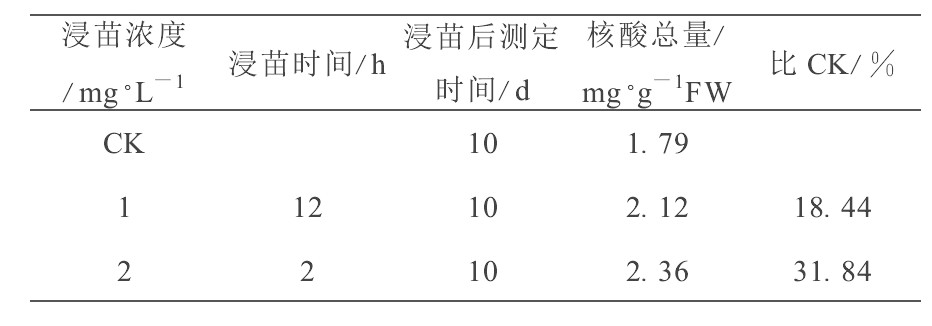 表7 TA乳粉对海带体内核酸含量的影响Table 7 Effect of TA emulsive powder of the content nucleic acid in the body of kelp