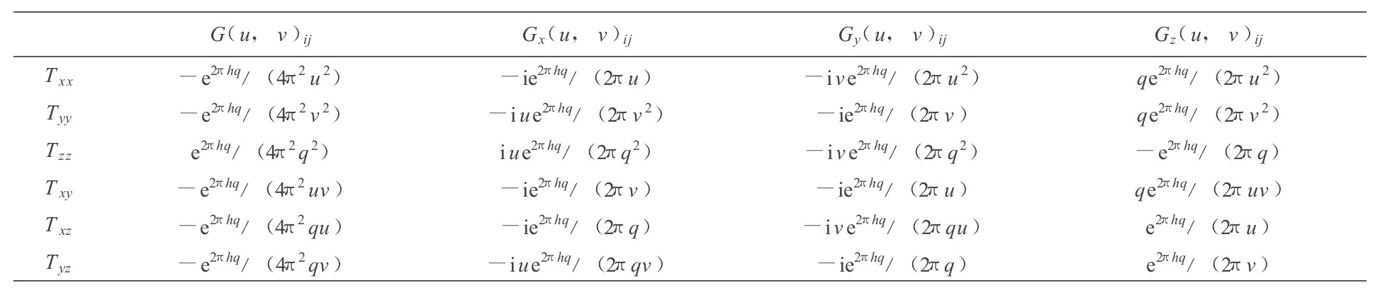 表3 谱函数G (u, v) ij, Gx (u, v) ij, Gy (u, v) ij和Gz (u, z) ij的表达式Table 3 Representative of spectral function G (u, v) ij, Gx (u, v) ij, Gy (u, v) ijand Gz (u, v) ij