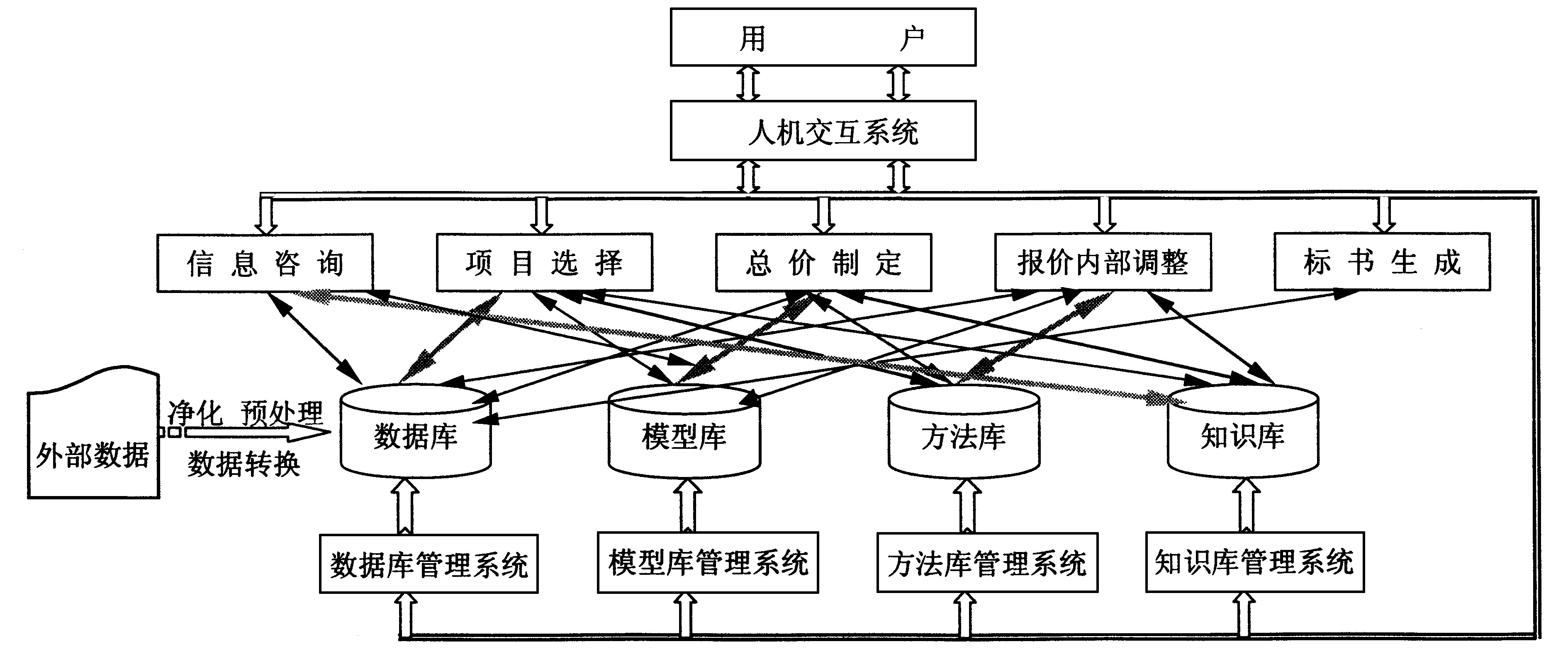 图1 PBDSS结构体系