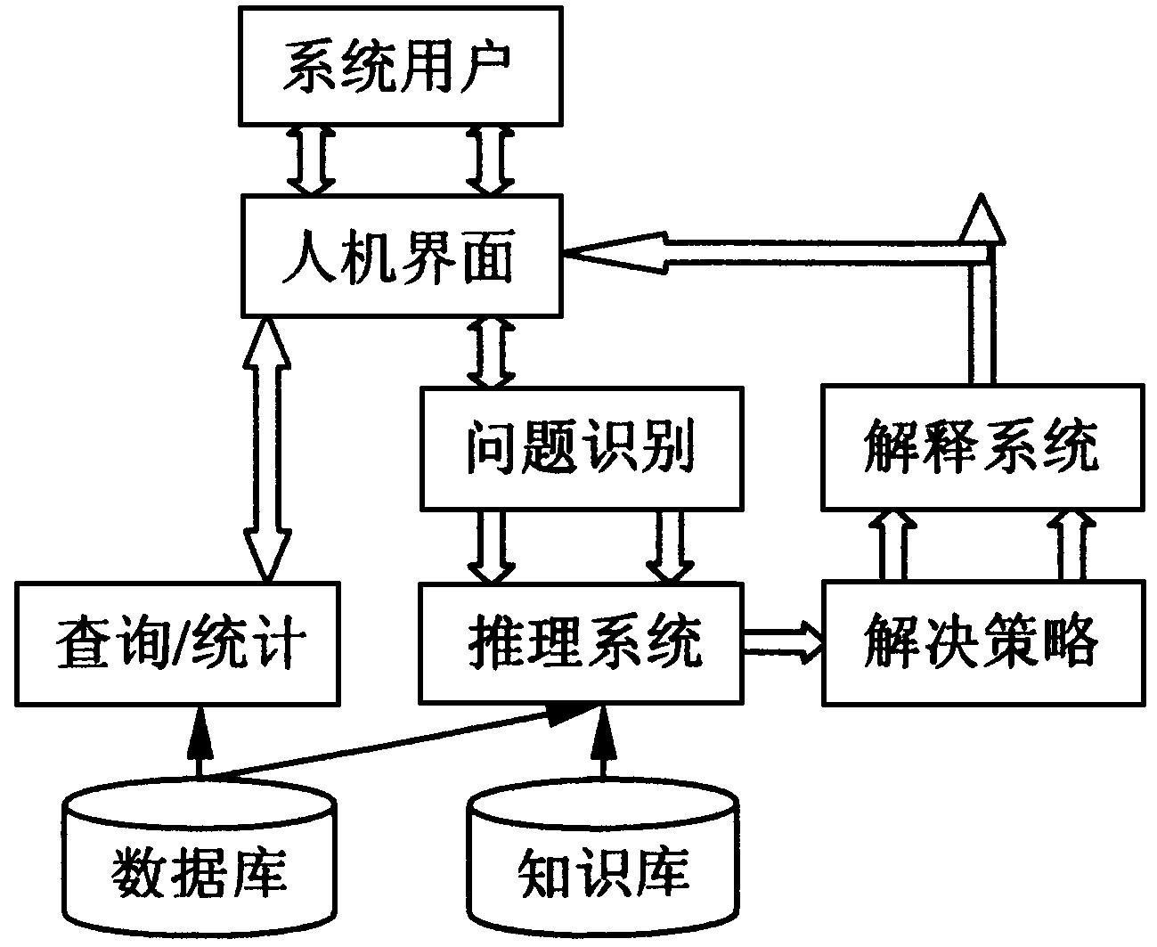 图3 PBDSS信息咨询子系统结构