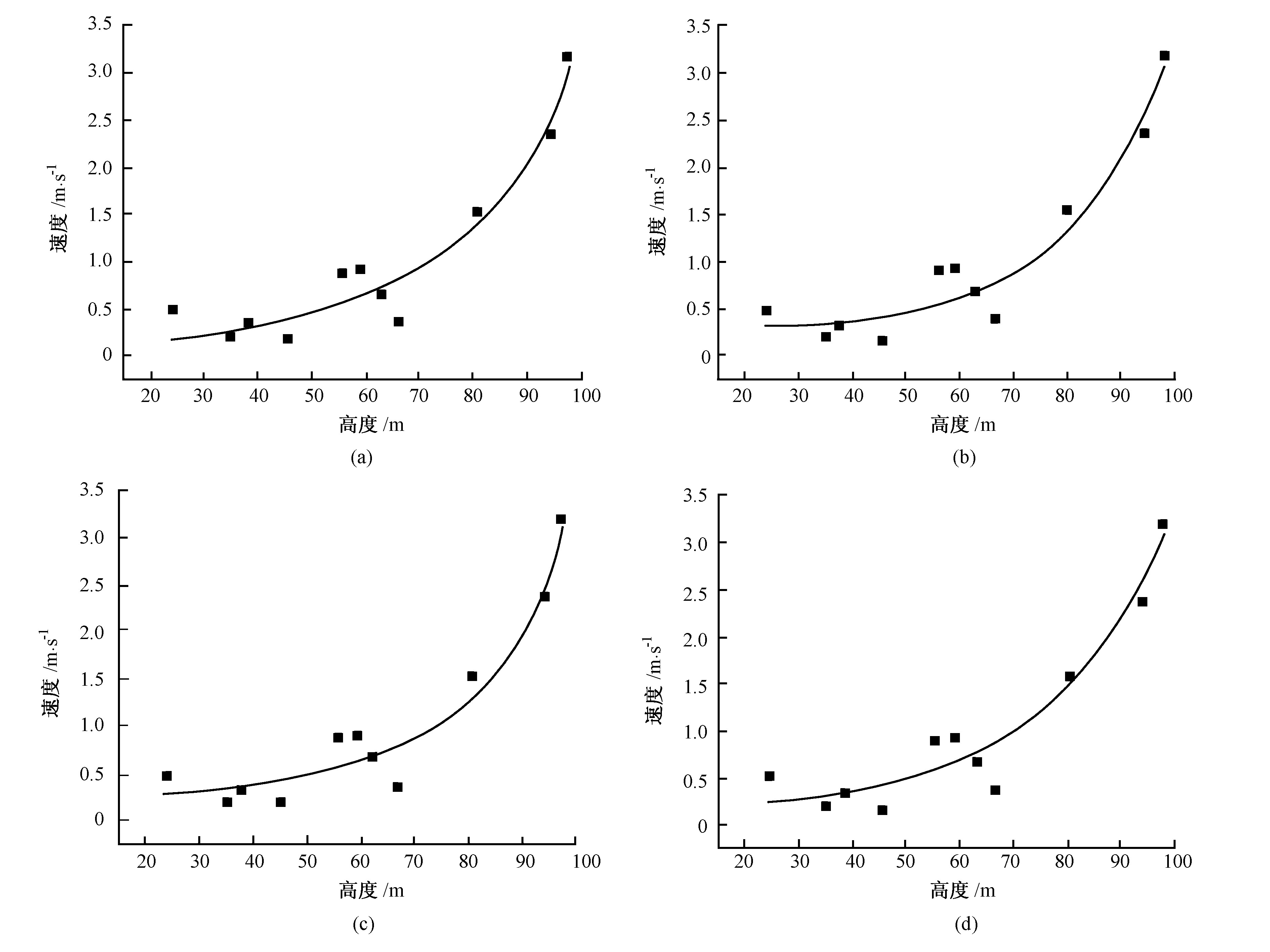 图3实验结果的各种数值拟合方法的比较