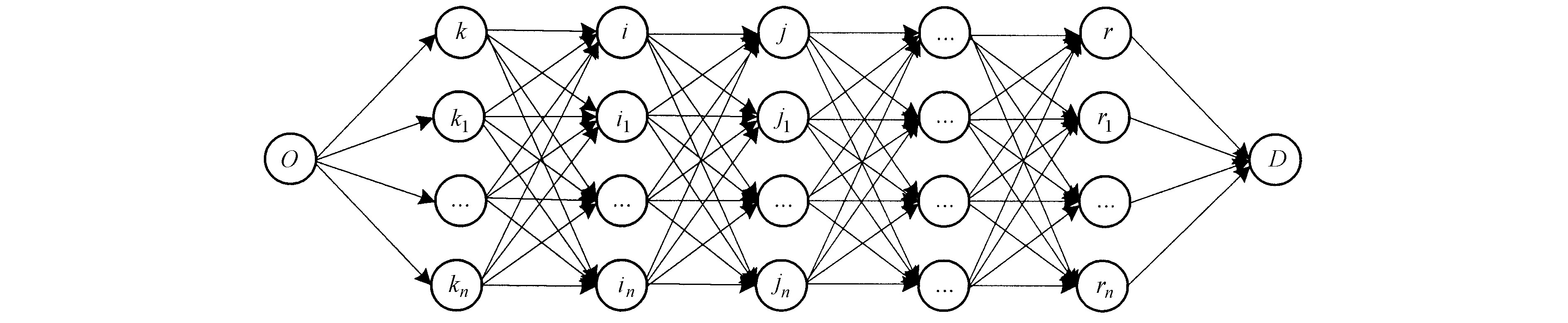 图1 多式联运运输网络