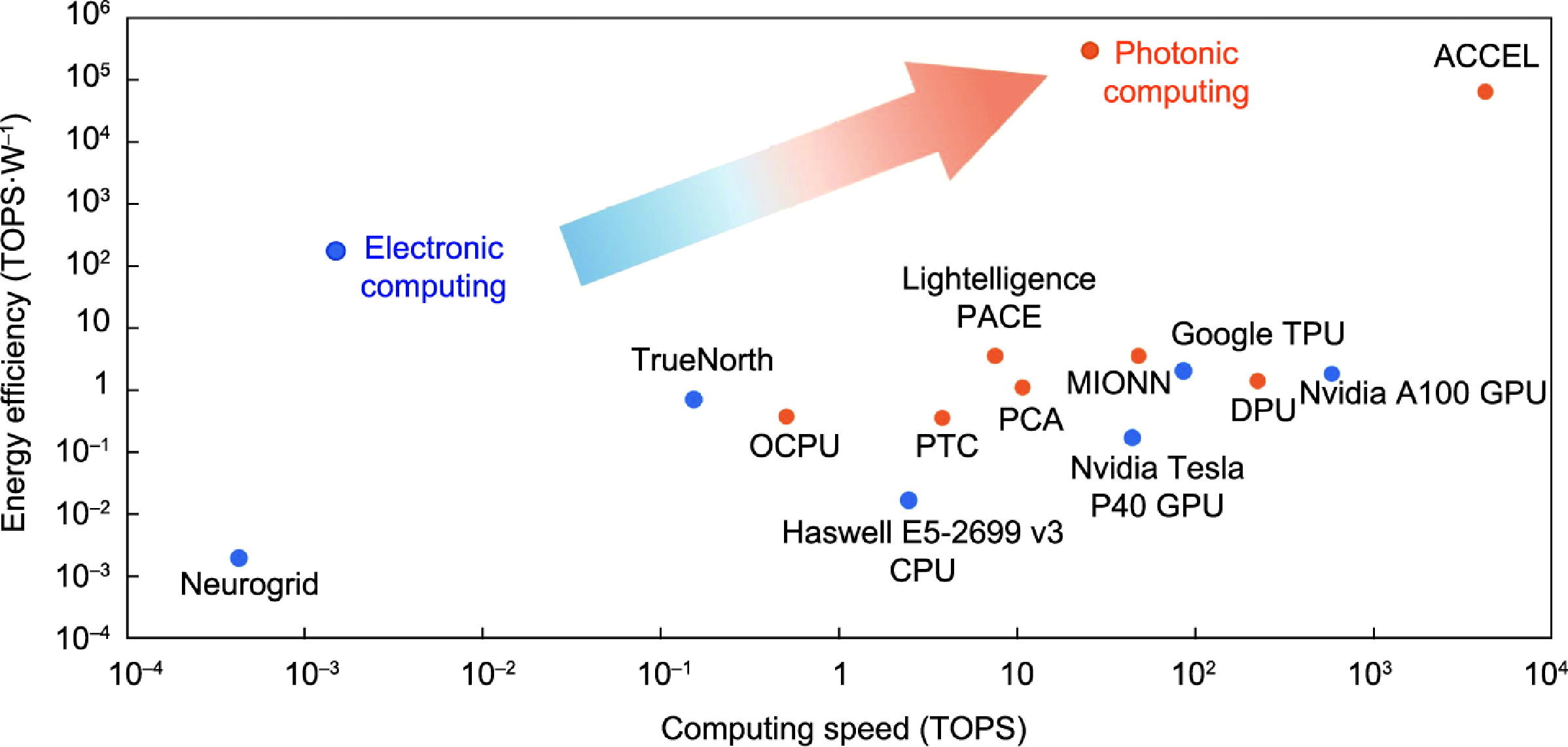 Intelligent Photonics: A Disruptive Technology to Shape the