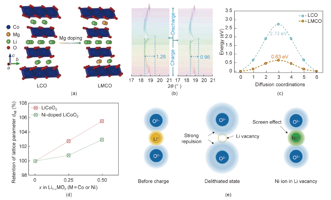 え ROLLEI ROLLEICORD VB SALES SHEET/107082 | eBay