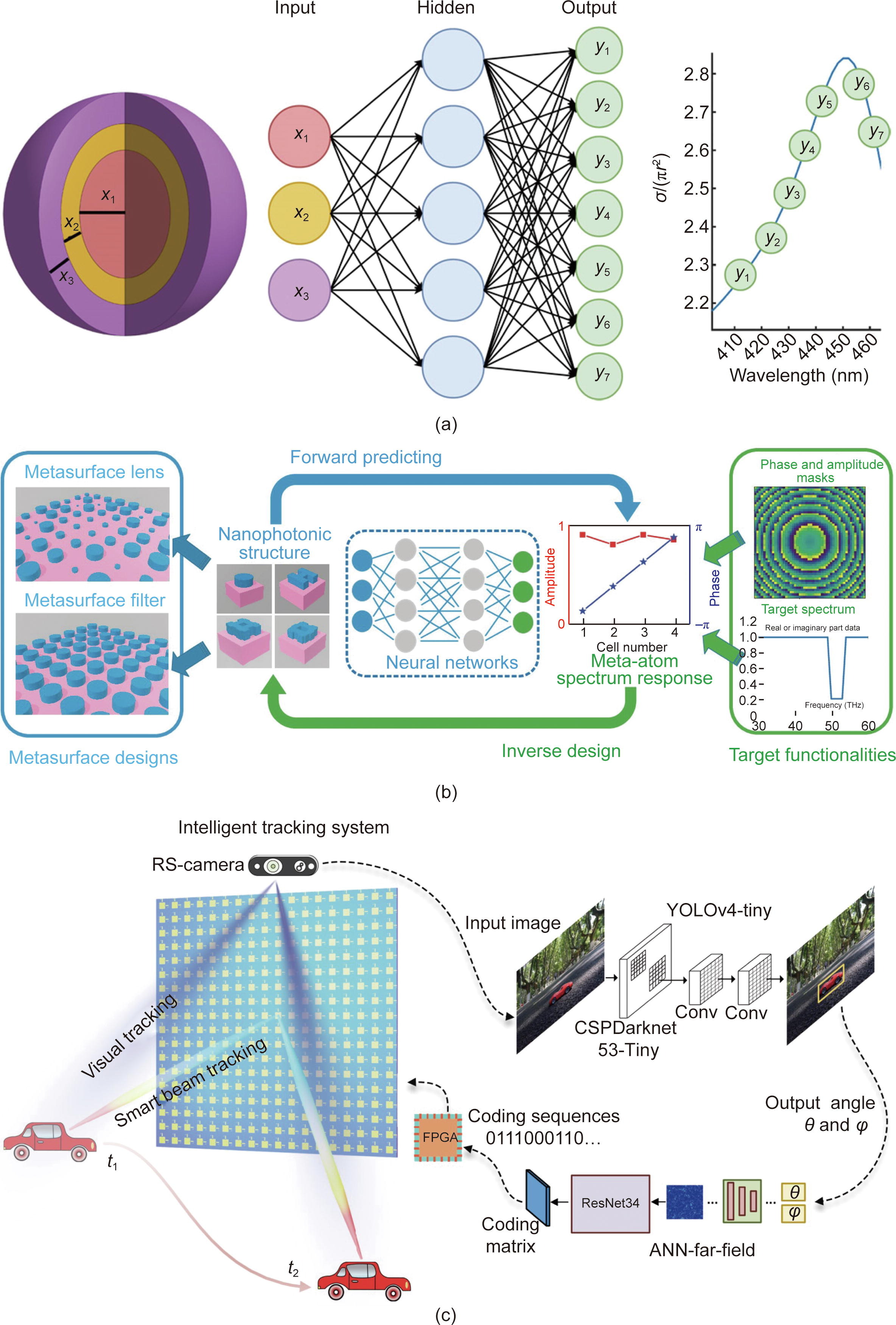 Intelligent Photonics: A Disruptive Technology to Shape the