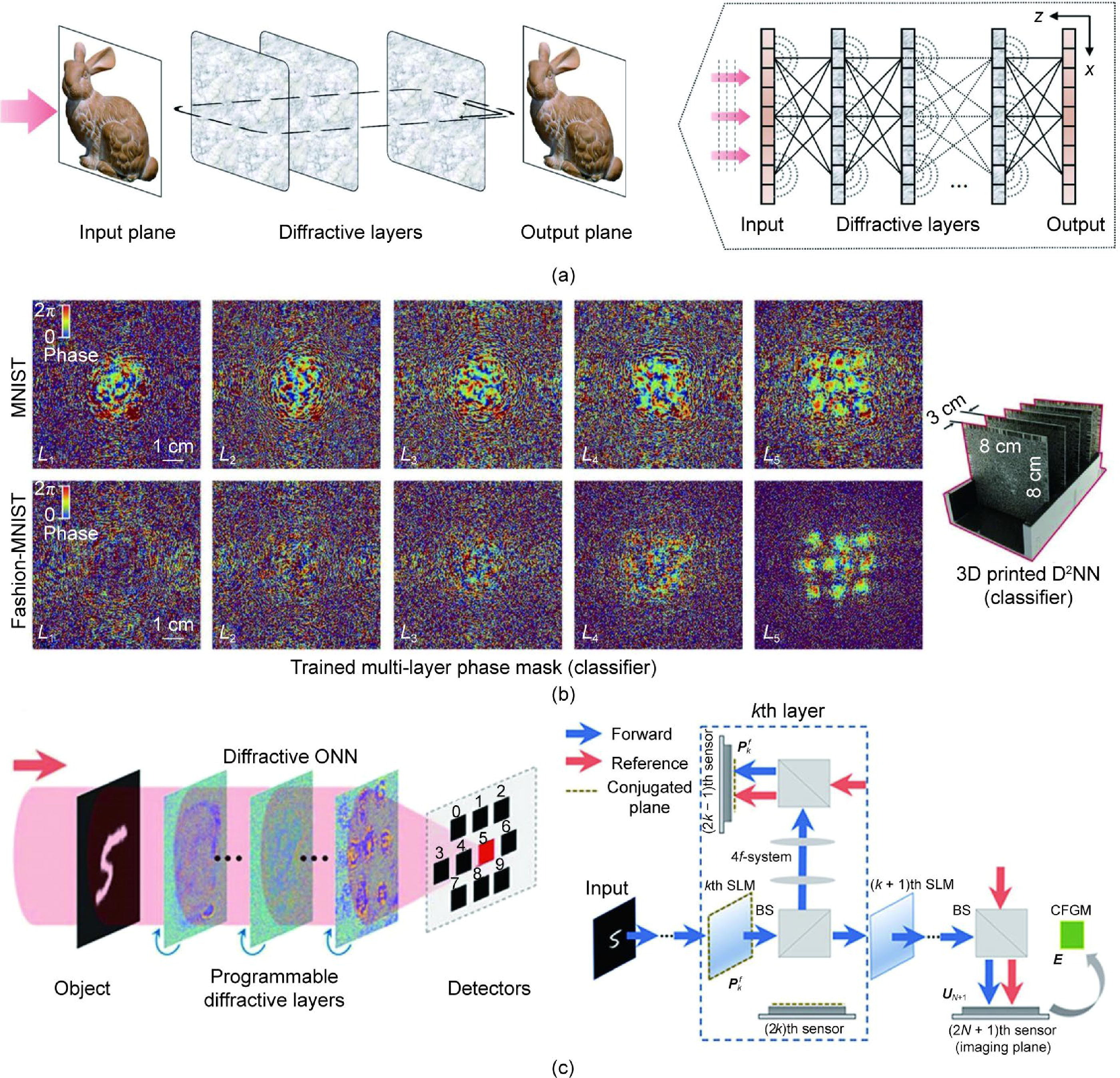 Intelligent Photonics: A Disruptive Technology to Shape the