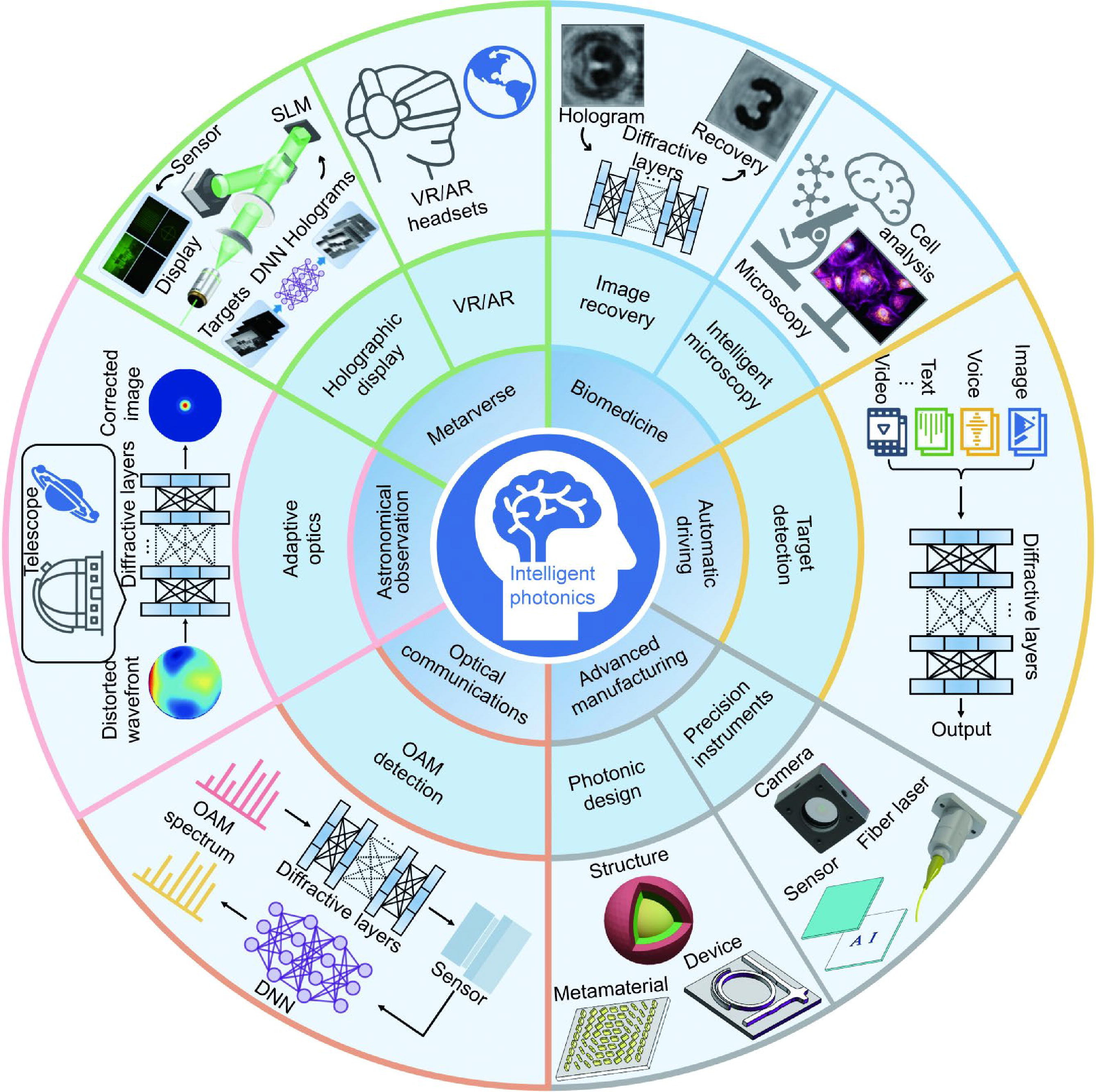 トップス pi Intelligent Photonics: A Disruptive Technology to Shape the