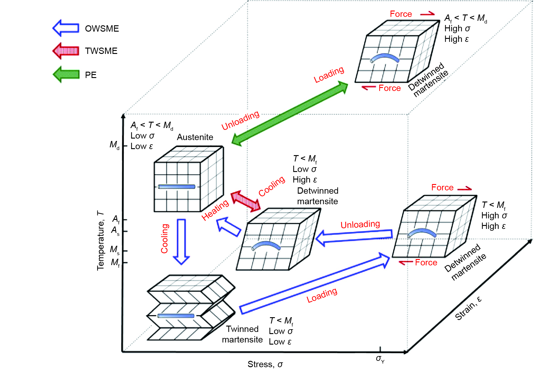 リリィ ブシロードとポケラボはシンフォギアXDにて、TVアニメ「アサルト