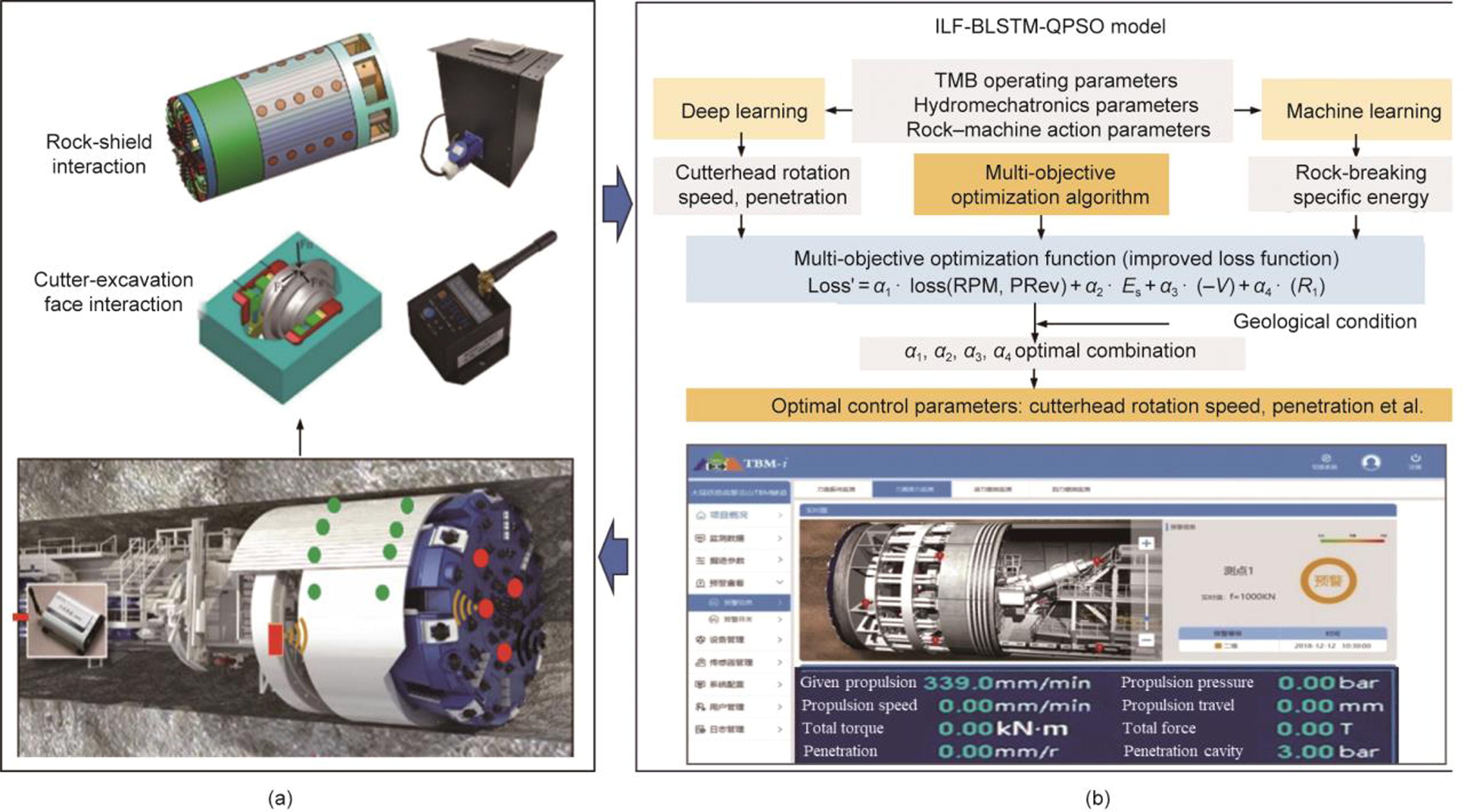 Control of Large-Displacement Disasters in Deep Coal Mine Roadways