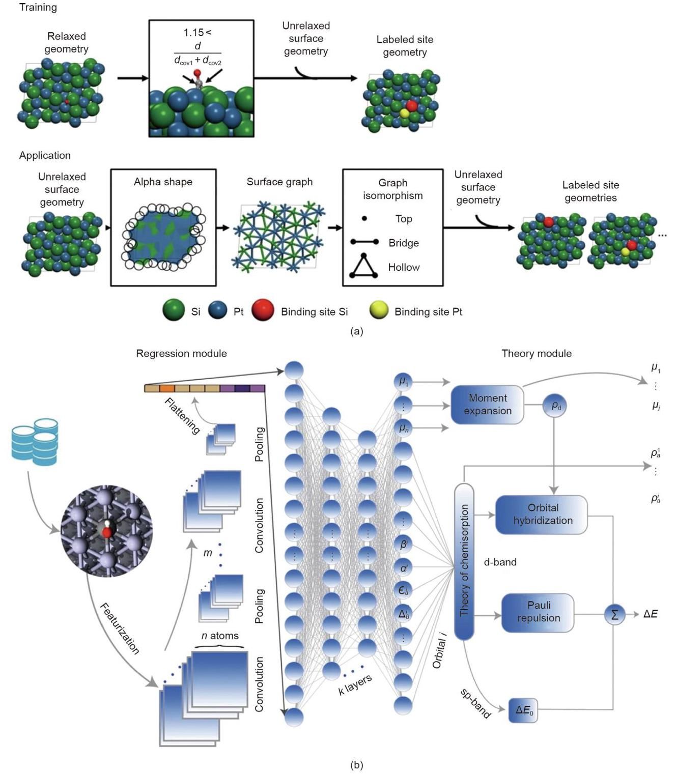 その他 nn Toward Next-Generation Heterogeneous Catalysts: Empowering