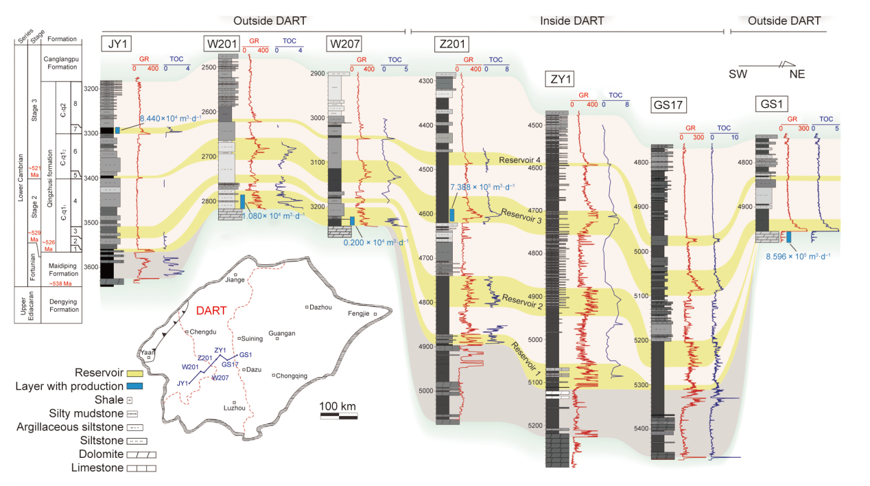 Unveiling the Oldest Industrial Shale Gas Reservoir