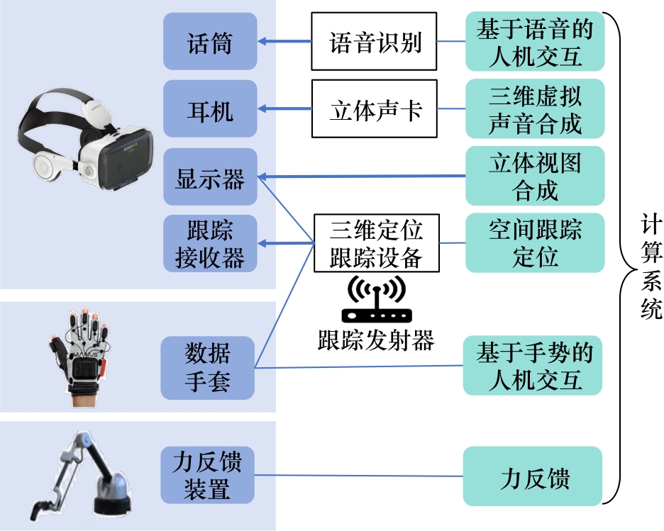人工智能与虚拟现实技术在音乐店营销中的应用