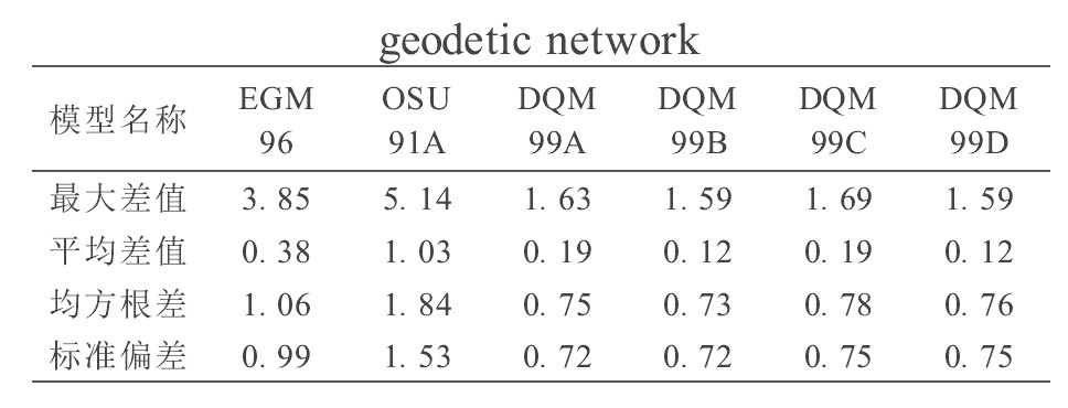 表4 与全国GPS一级网37点比较Table 4 Models geoid comparison with 37 GPS/m leveling points of the national wide GPS 1st order
