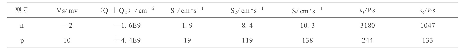 表2 p型与n型硅中表面势电荷复合速度与寿命Table 2 Surface potentials, carriers, combination velocities and lifetimes for p type and n type silicon wafers