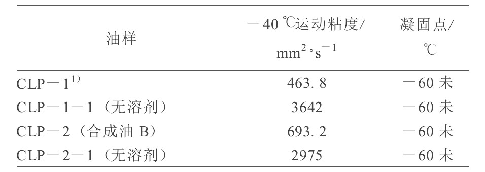 表2 两种CLP油的主要低温性能Table 2 Main properties of CLP samples at low temperature