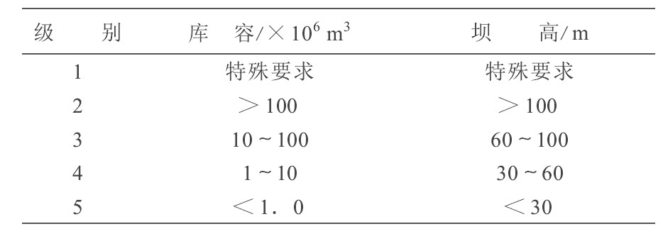 表1 我国尾矿坝分级Table 1 Classification of tailings dam in China