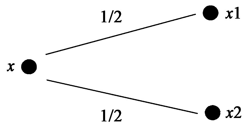 图4-1 标准二中择一问题模型 Fig.4-1 A standard alternative problem model