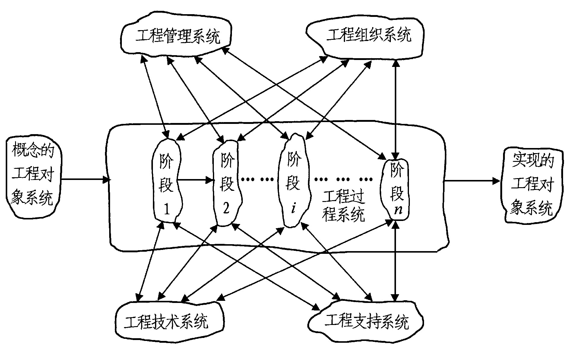 图1 工程系统的体系结构