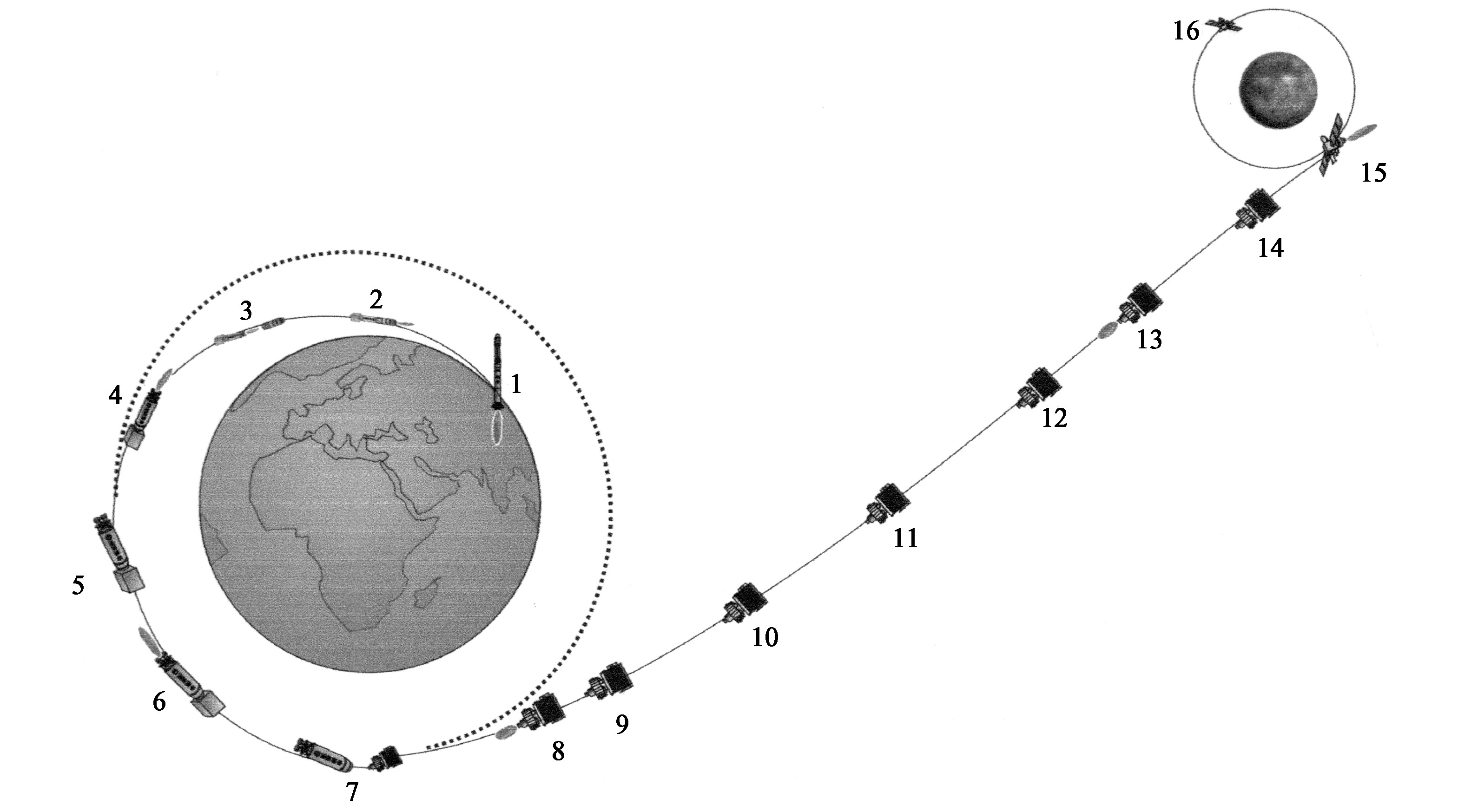图6 典型发射轨道示意图