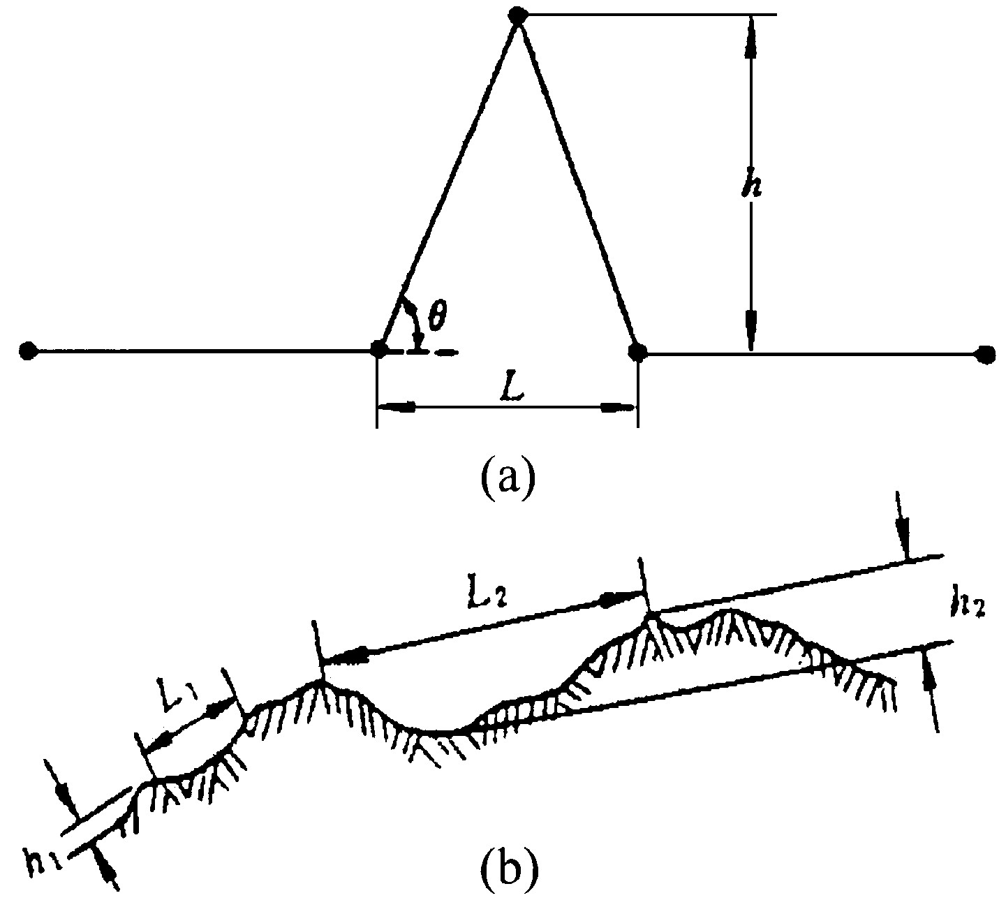 图4 分形节理生成元 (a) 和岩体节理的分形模型 (b)
