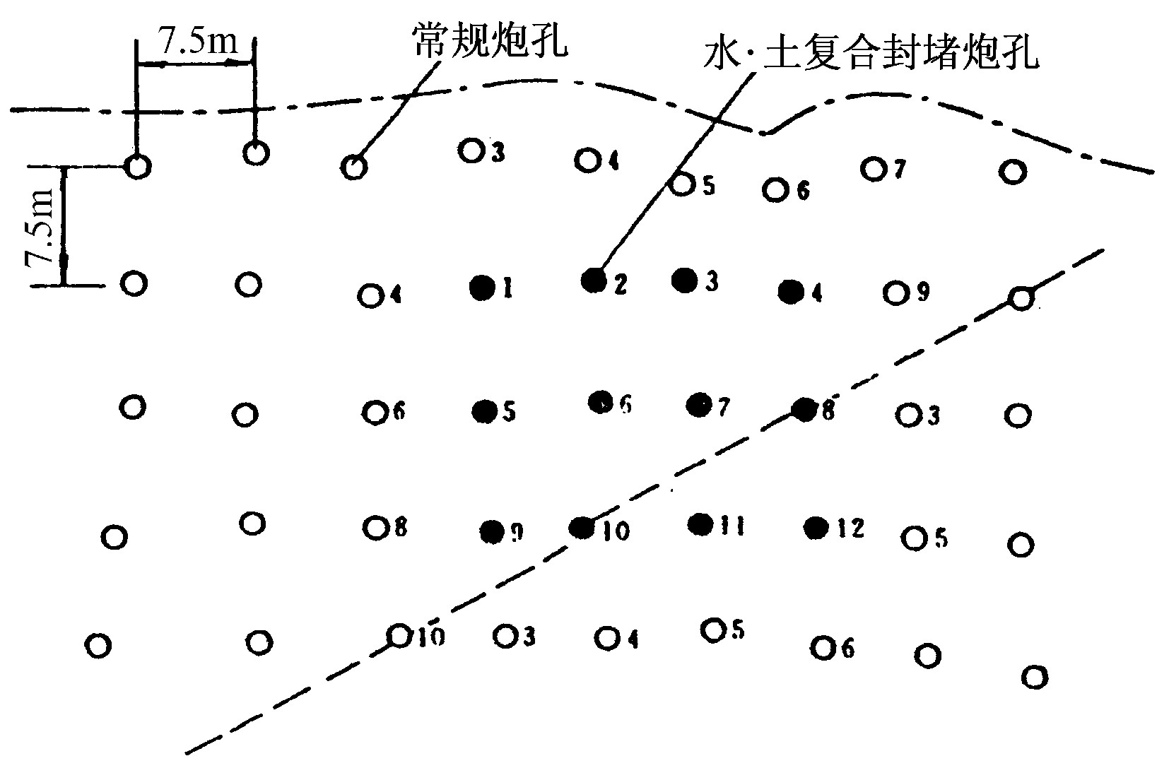 图6 多排炮孔水-土复合封堵分布
Fig.6 Arrangement of multi-row blastholes with
water-soil compound stemming