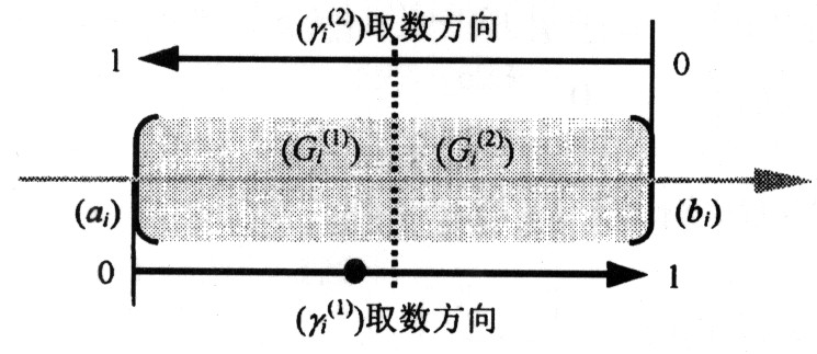 图1 第一和二标准灰数取数γ (1) i和γ (2) i之间的关系
