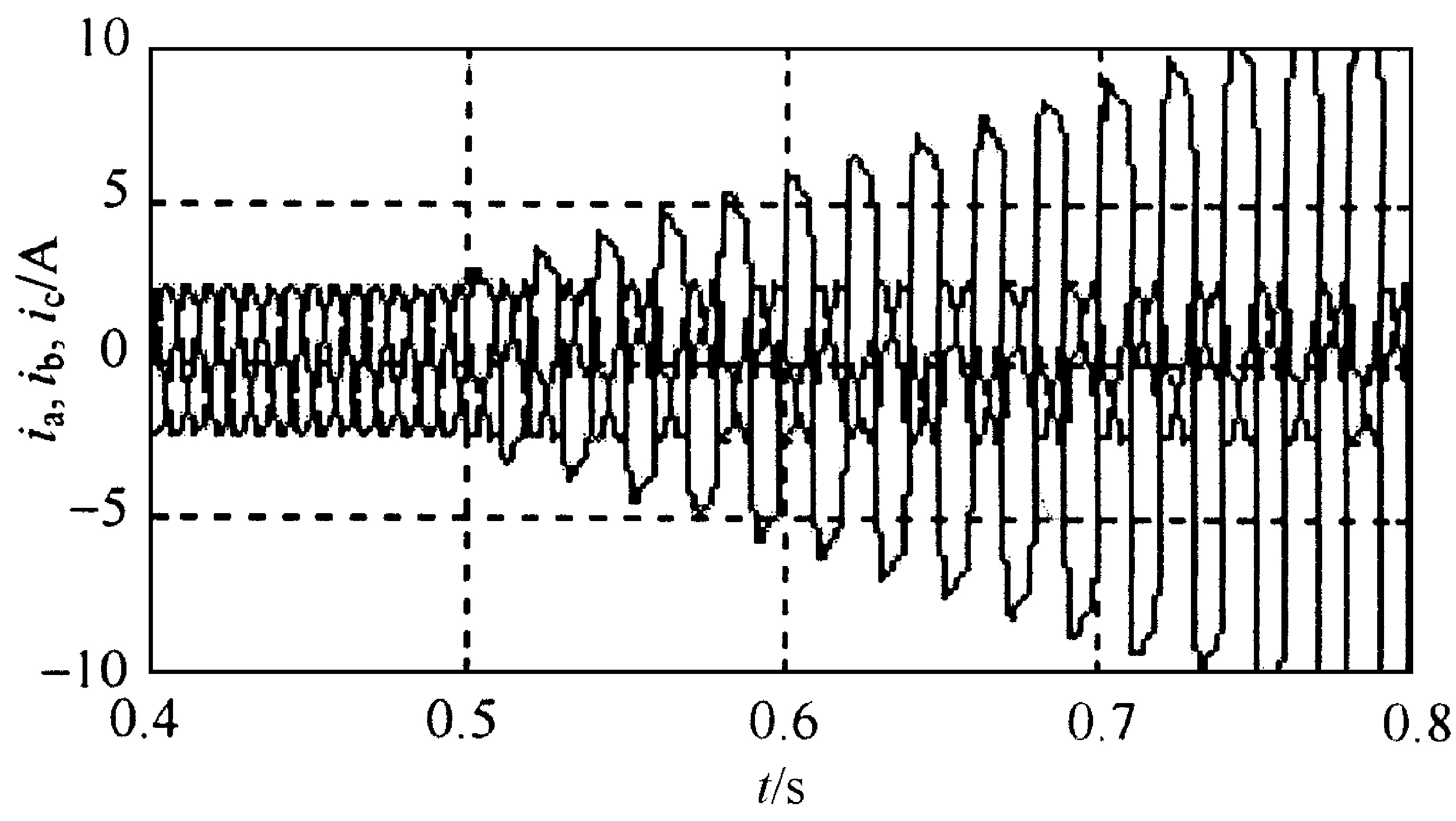 图9 单相接地故障情况下三相电流波形