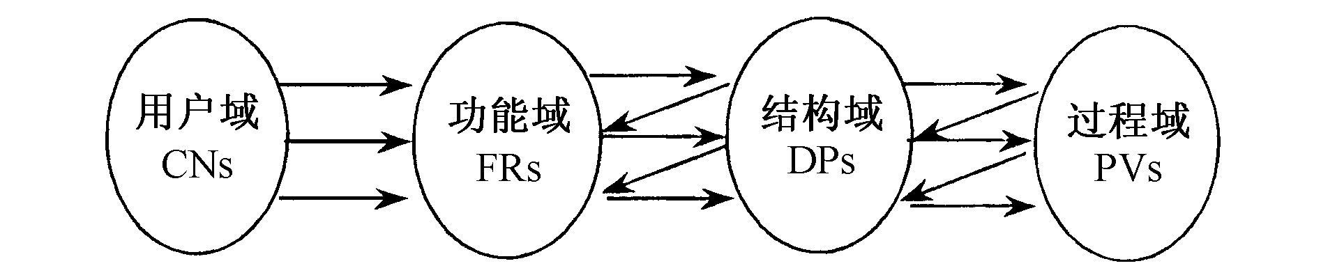 图1 域的结构及域间的关系