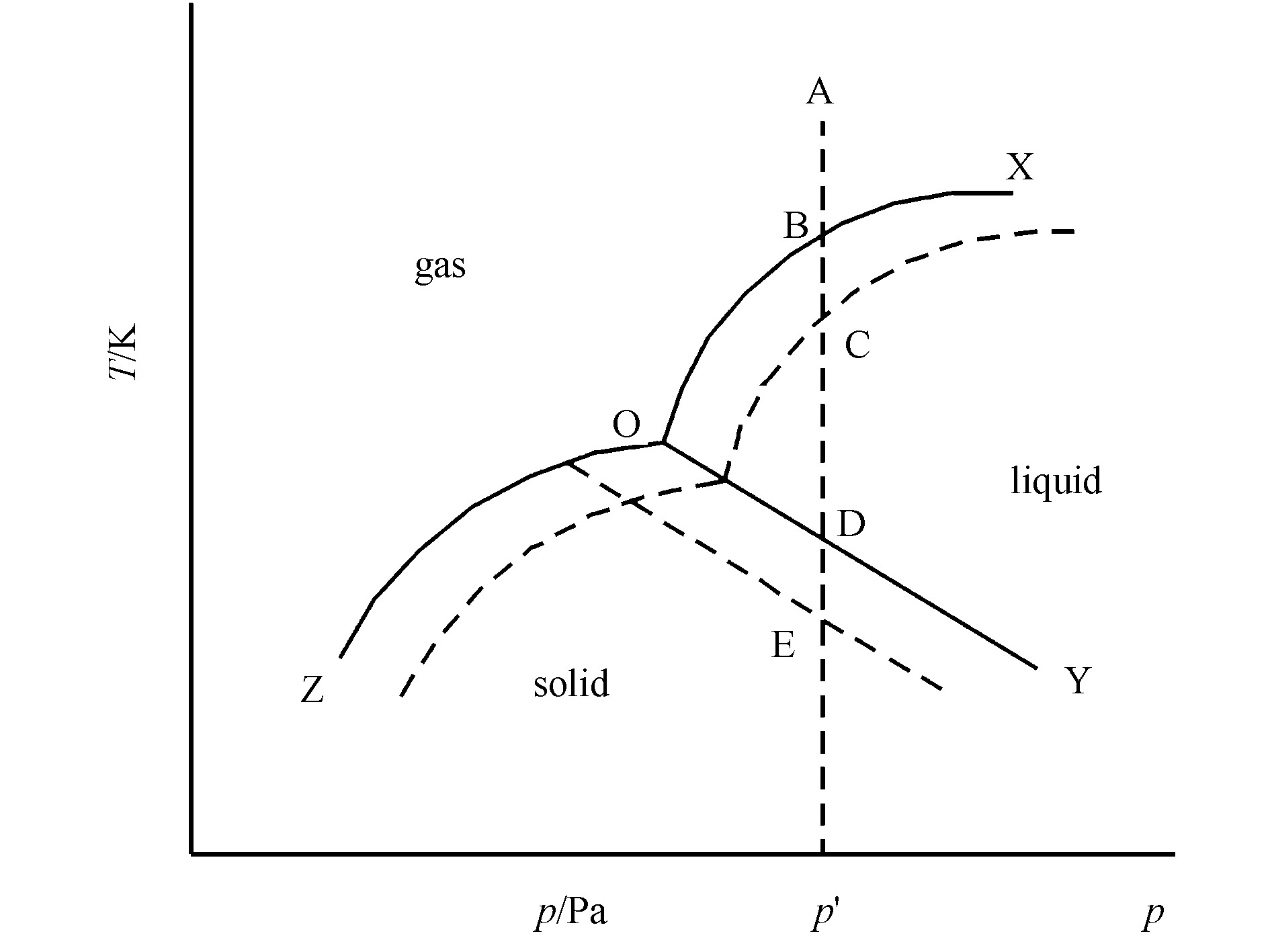 图3 单元系统相变过程图
Fig.3 Diagram of phase change