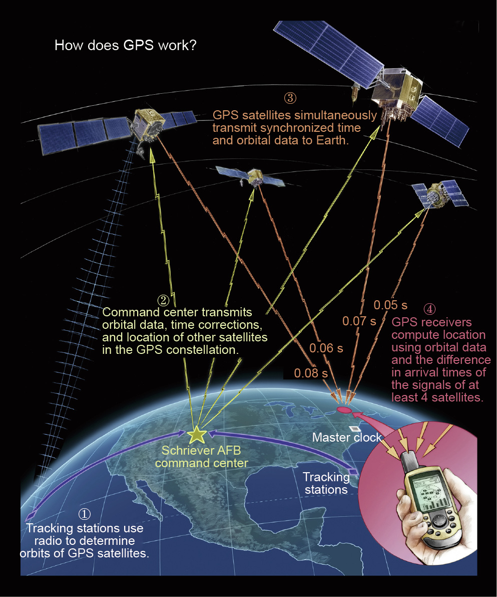 The Global Positioning System (GPS): Creating Satellite Beacons in Space, Engineers Transformed Daily Life on Earth